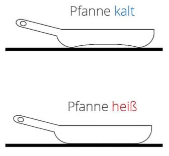 Die beste Eisenpfanne 156 gusseiserne Pfanne Test: Pfanne Heiss Pfanne Kalt Rothpfannen