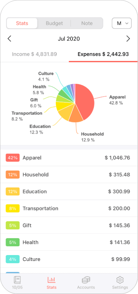 Finanzen organisieren: So schaffen Sie Ordnung in Konten, Verträgen und Ausgaben 15 Screenshot App Money Manager
