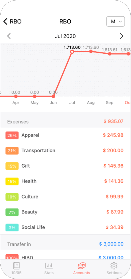 Finanzen organisieren: So schaffen Sie Ordnung in Konten, Verträgen und Ausgaben 16 Screenshot App Money Manager