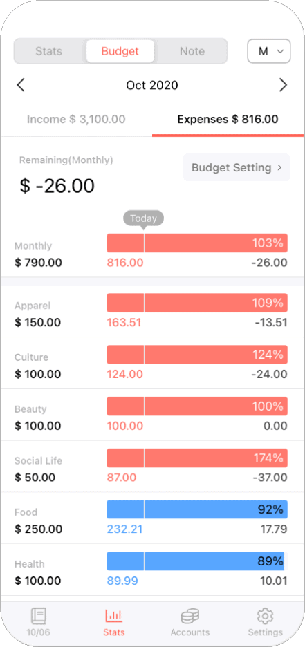 Finanzen organisieren: So schaffen Sie Ordnung in Konten, Verträgen und Ausgaben 20 Screenshot App Money Manager